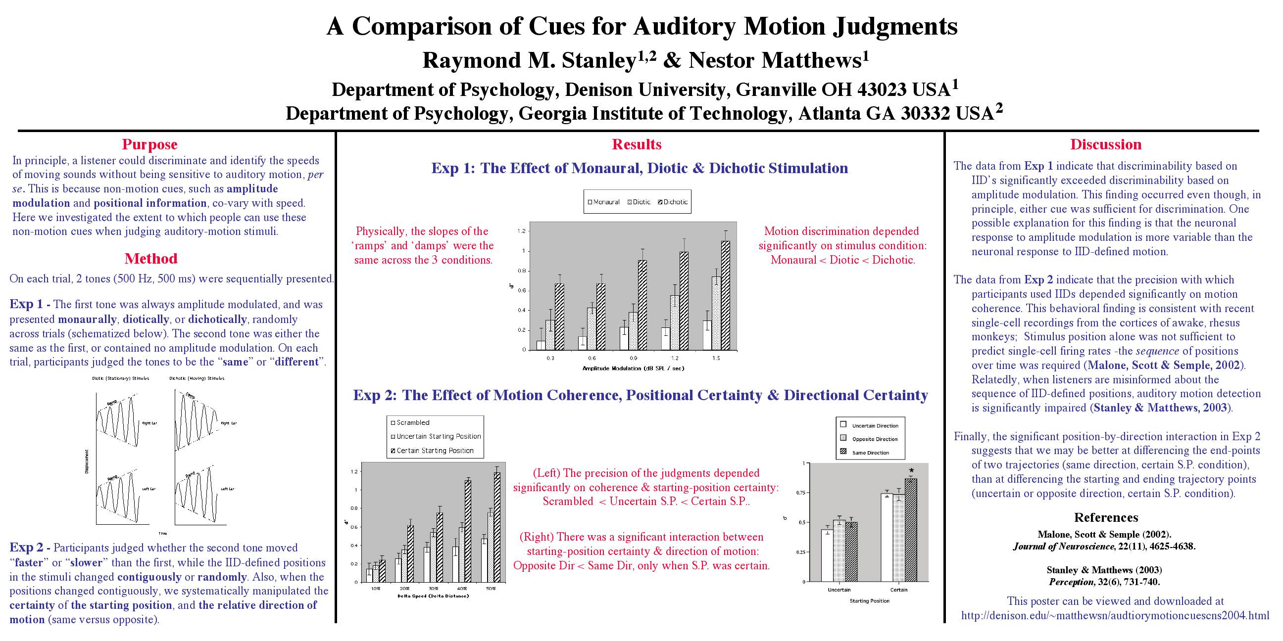CNS 2004 poster