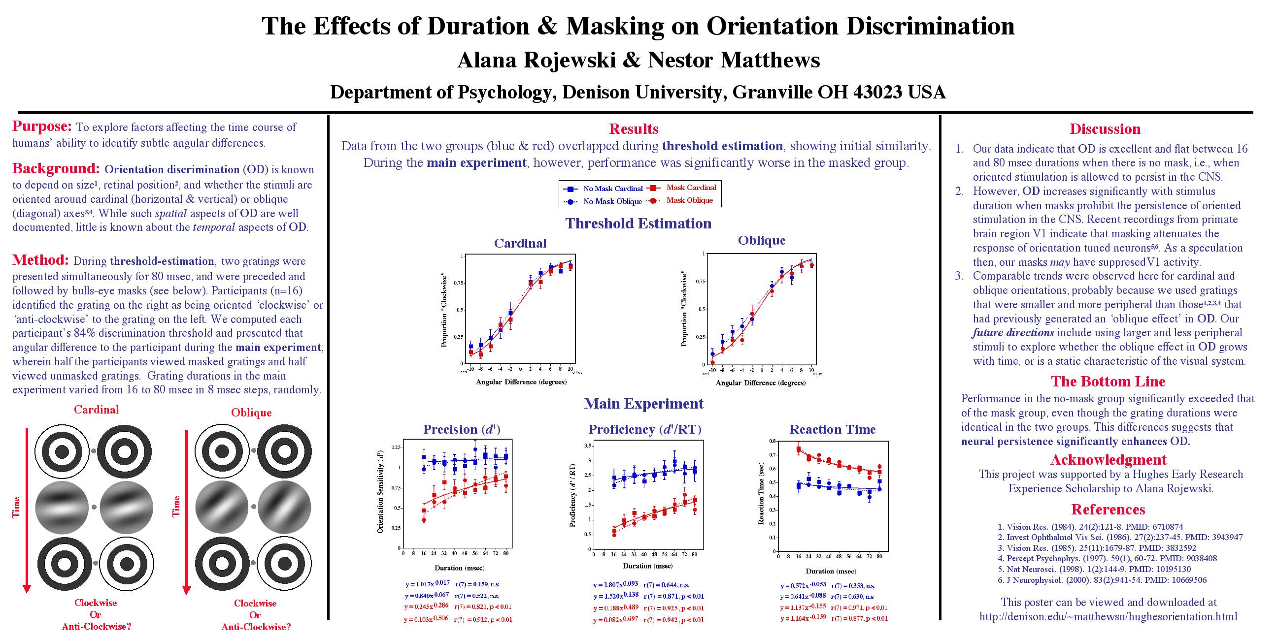 CNS 2003 poster