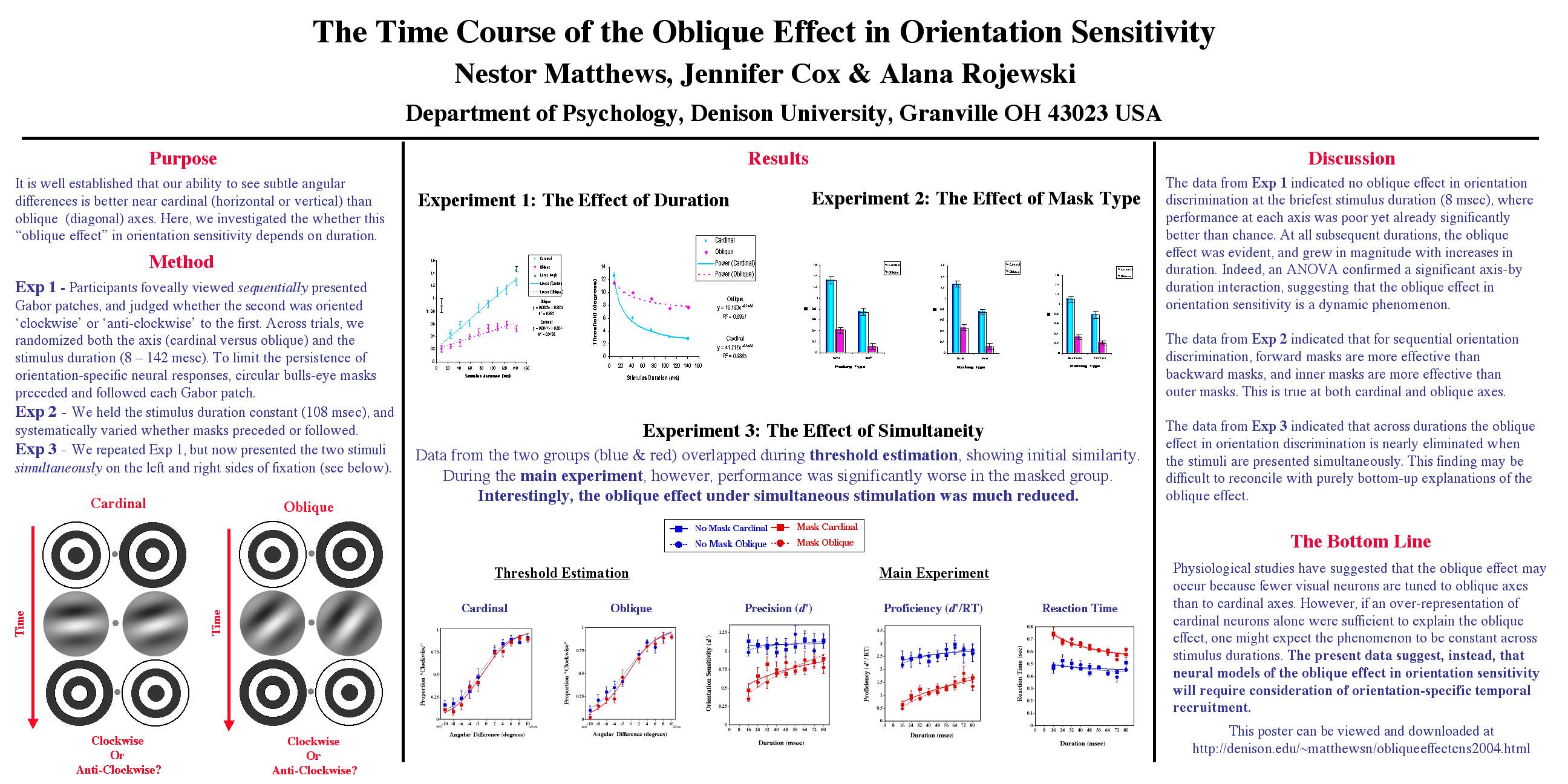 CNS 2004 poster