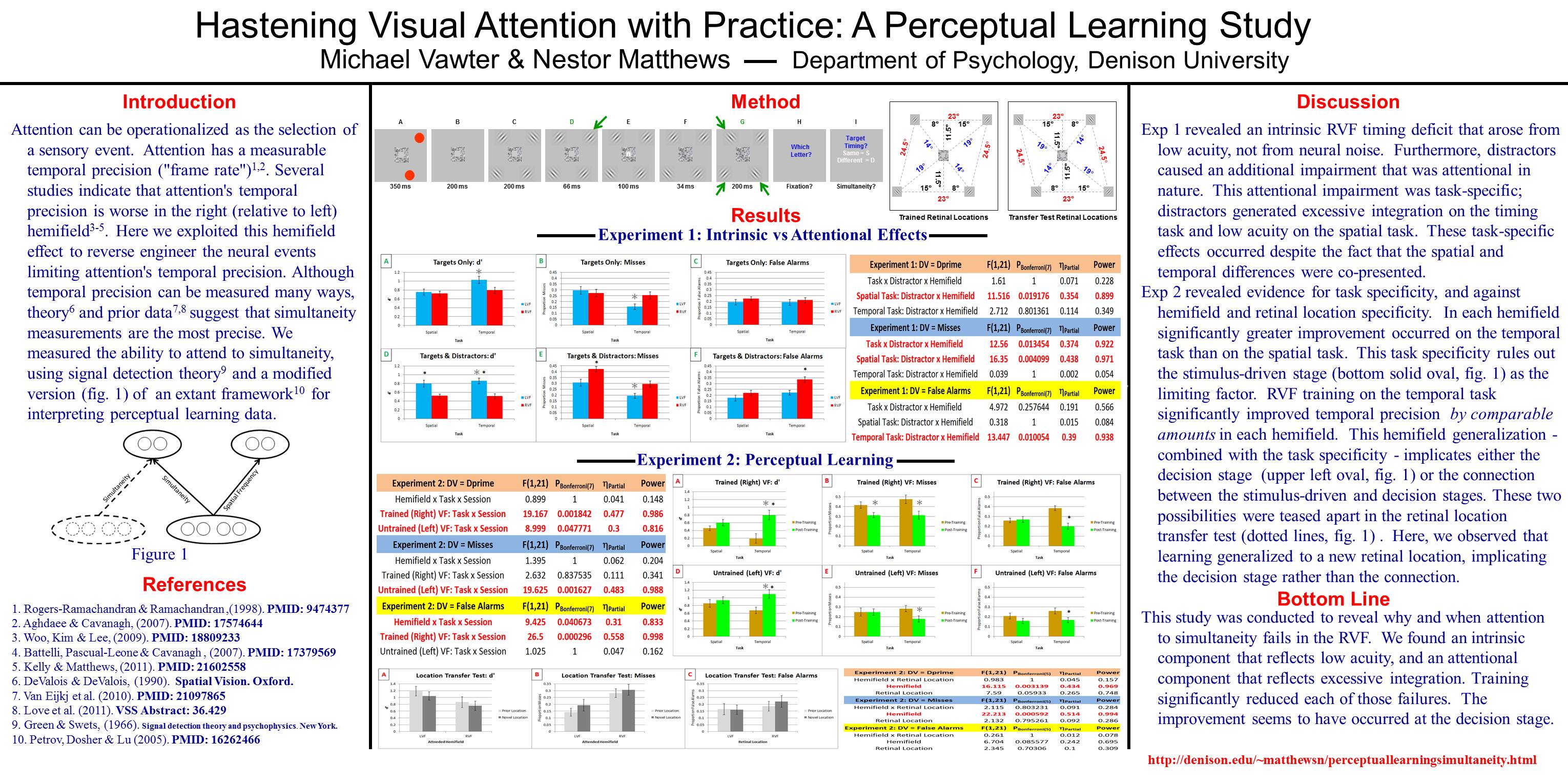 Summer Research Poster 2011